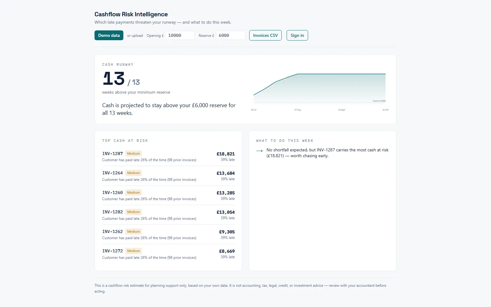 Screenshot of the Cashflow Risk Intelligence live demo