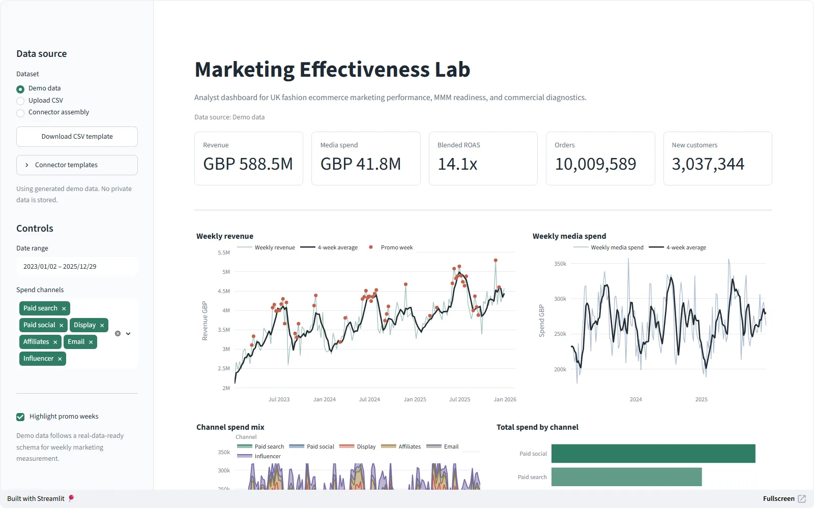 Screenshot of the Marketing Effectiveness Lab live demo