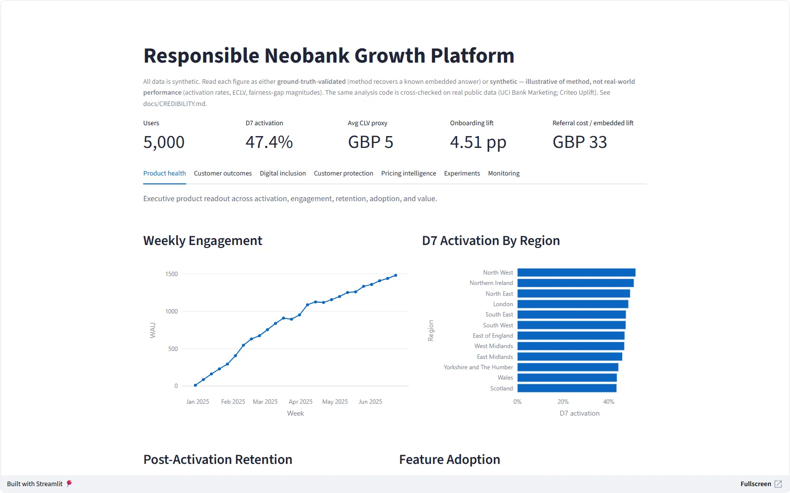Screenshot of the Responsible Neobank Growth live demo